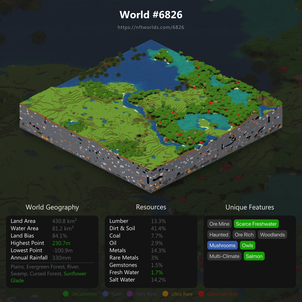 I remember something about an Ape Kids Universe, but that would require a really big metaverse, right? Not sure most lands would be big enough... 

#AKC has bought land in <a href="/nftworldsNFT/">NFT Worlds</a>. This is just the start...