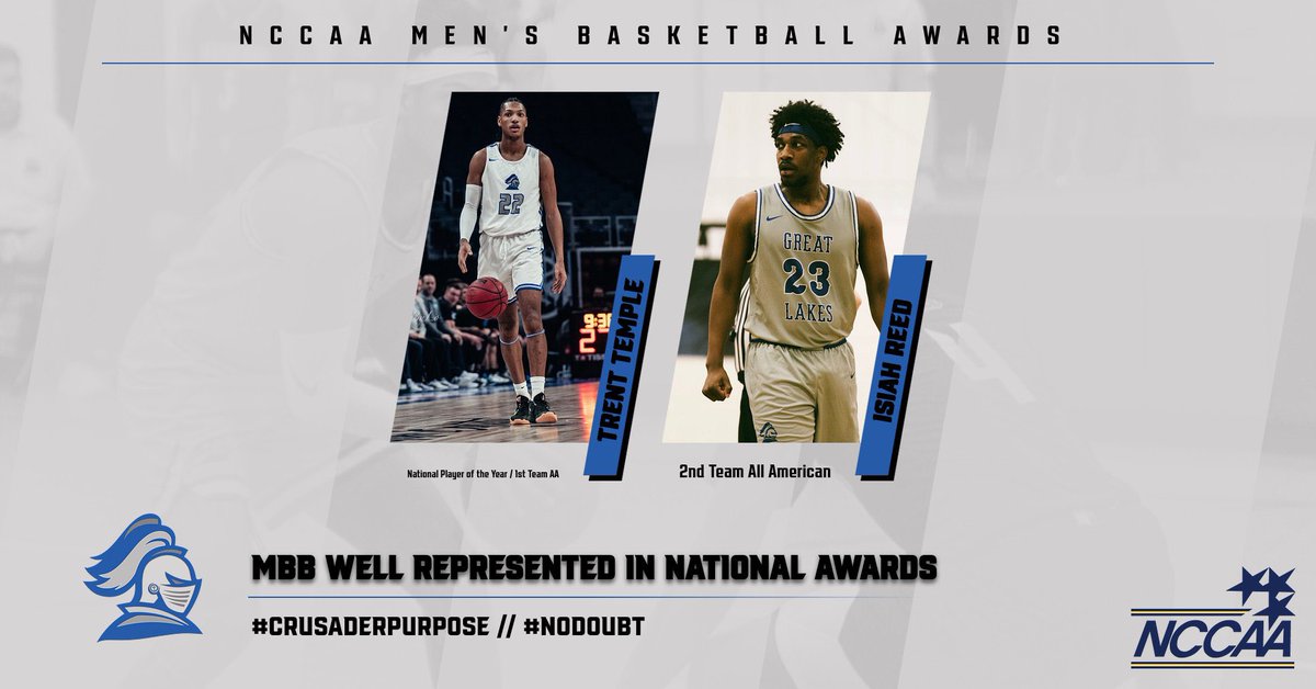 NCCAA National Awards:

Trent Temple- National Player of the Year / 1st Team All American 

Isiah Reed- 2nd Team All American 

Temple is two time 1st team AA and first NPOY in school history. Reed is 4 time All American. 

#CrusaderPurpose // #NoDoubt