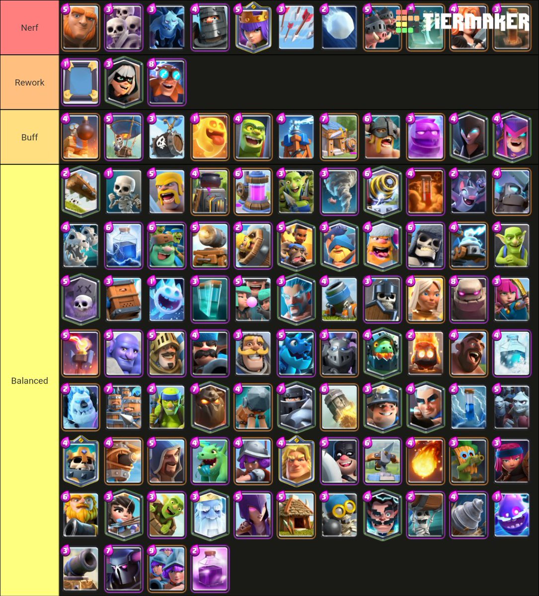 Clash Royale Card Tier List Sale Cheap, Save 57 jlcatj.gob.mx