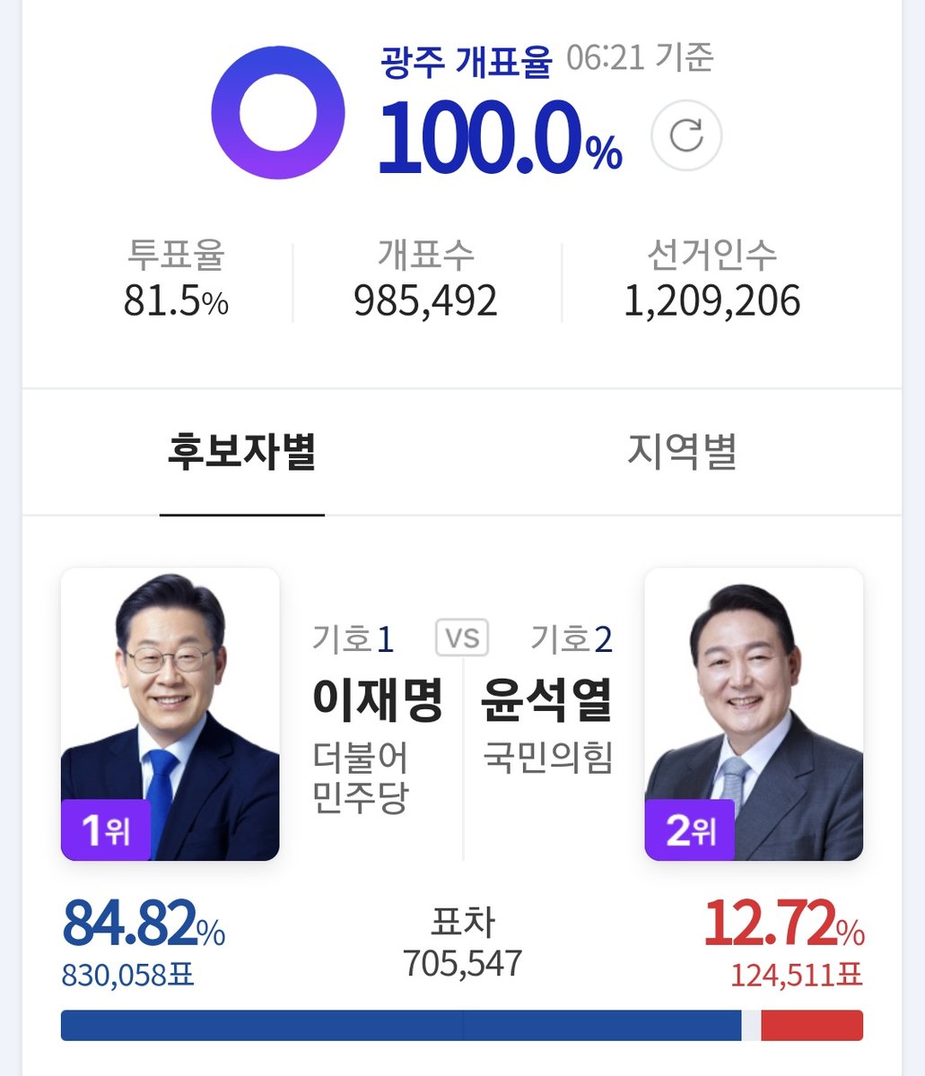 _whiteskull's tweet photo. 광주, 전남 스타필드니 이케아니 코스트코니 설마 그런거 해달라고 하는거 아니지?? 앞으로도 전통시장 애용 하라구~ https://t.co/MTCRyLcRfU