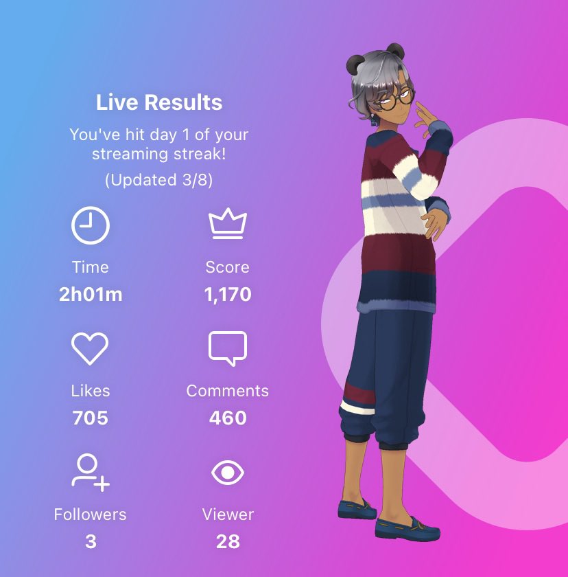 Bubbly_Bubbly01's tweet photo. These were the results of yesterday’s stream. Can’t wait to see y’all tomorrow!! #DIDstreamer #REALITY #ENVtuber #smallstreamer #smallstreamers #SupportSmallStreamers #Vtuber https://t.co/gt778u5Dv5