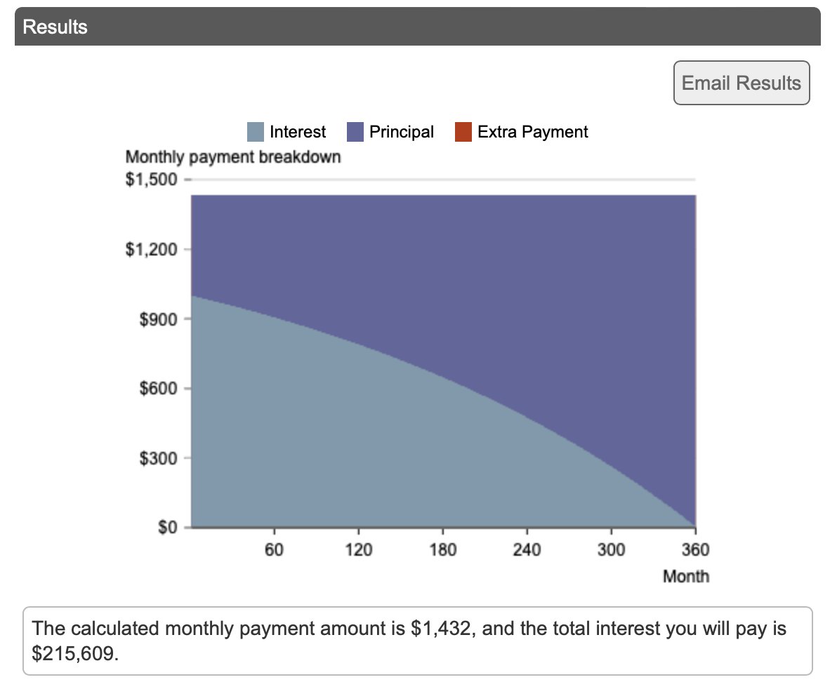 VisualCalc's tweet photo. VisualCalc’s Home Loan Calculator helps you determine the maximum monthly payment and total loan amount you can afford, the interest rate required to make the loan affordable, and the loan's payoff period.
https://t.co/LTWqVSrPzp
#personalfinance #financialliteracy https://t.co/kdgPgtULt8