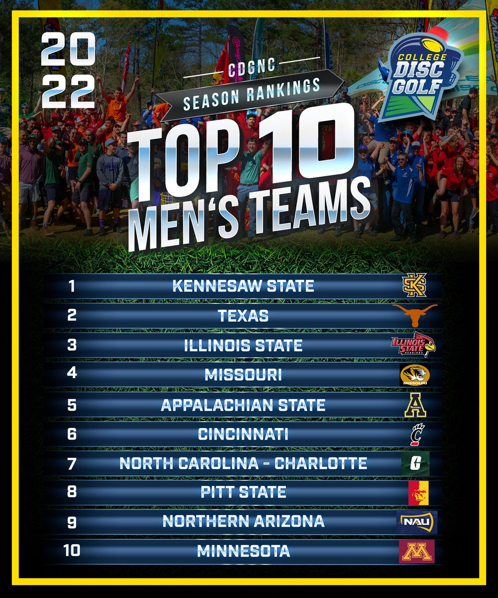 CollegeDiscGolf's tweet photo. Ranking day is here. Pitt State enters the #top10 men's teams. No change this week to the top women's teams. With 4 events this weekend there could be a serious shake-up!
#collegerankings #rankings #pdga #discgolf #cdgnc https://t.co/7Ot82HCwDa