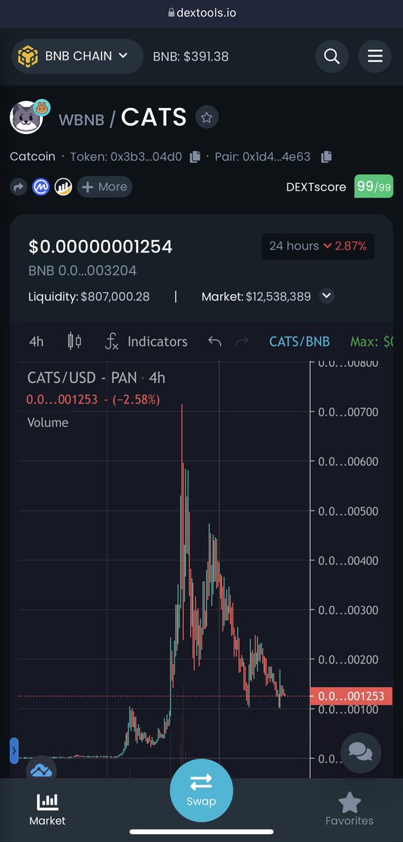 Meowtoshi_knows's tweet photo. Is @Catcoinbsc forming a “W” Double bottom pattern? 🤔

#catcoin #catcoinbsc #catcoinarmy #BSCGemsAlert #BSCGems #1000xgem #100xgem #Cryptocurrencys #CryptoNews #BEP20 #BinanceSmartChain https://t.co/qdqd7Cst1o