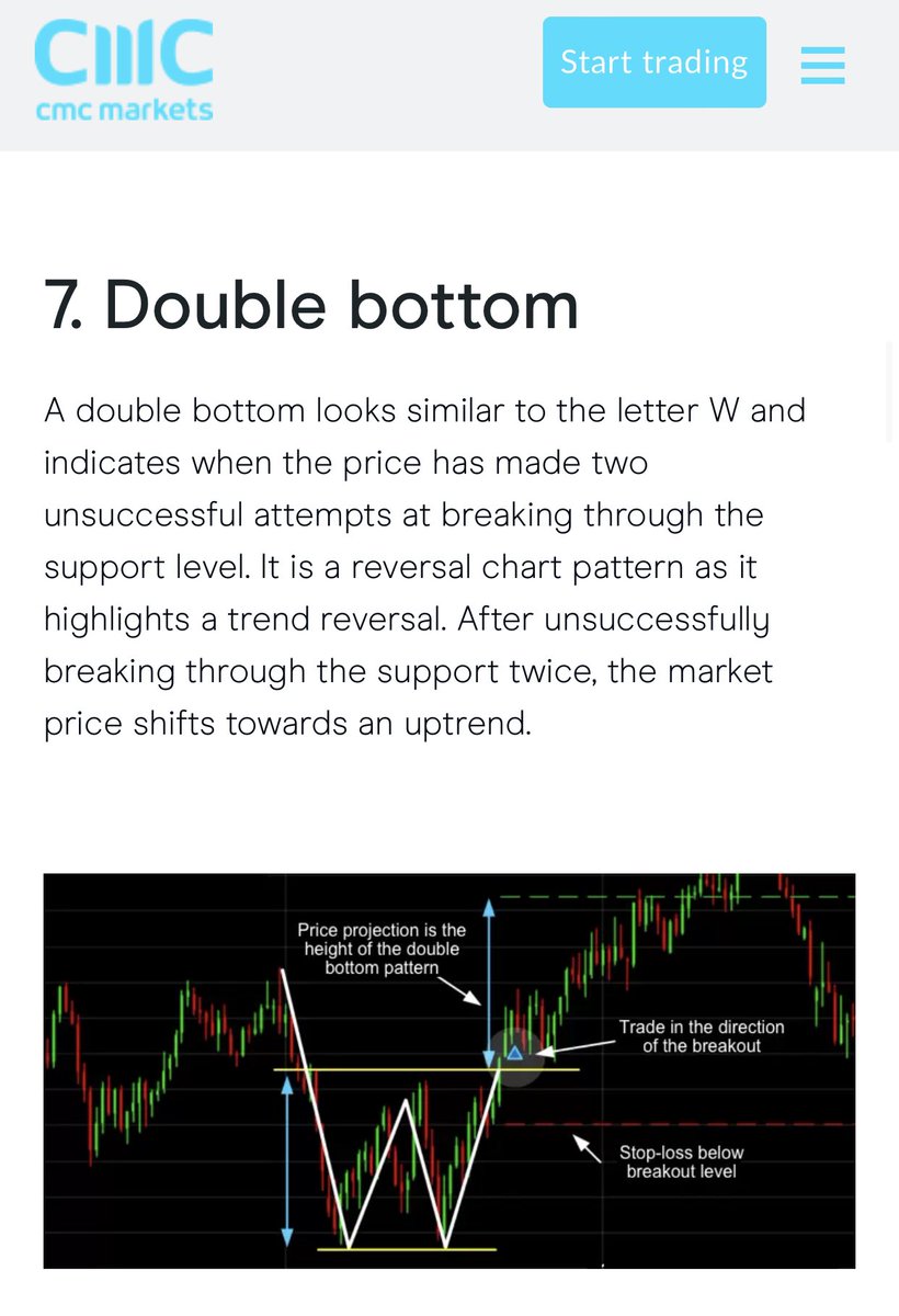 Meowtoshi_knows's tweet photo. Is @Catcoinbsc forming a “W” Double bottom pattern? 🤔

#catcoin #catcoinbsc #catcoinarmy #BSCGemsAlert #BSCGems #1000xgem #100xgem #Cryptocurrencys #CryptoNews #BEP20 #BinanceSmartChain https://t.co/qdqd7Cst1o