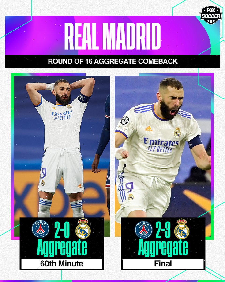 FOXSoccer's tweet photo. Incredible comeback at the Bernabeu 😱

Benzema scores a hat trick to send Real Madrid to the quarterfinals! https://t.co/HGTEBnGXlk
