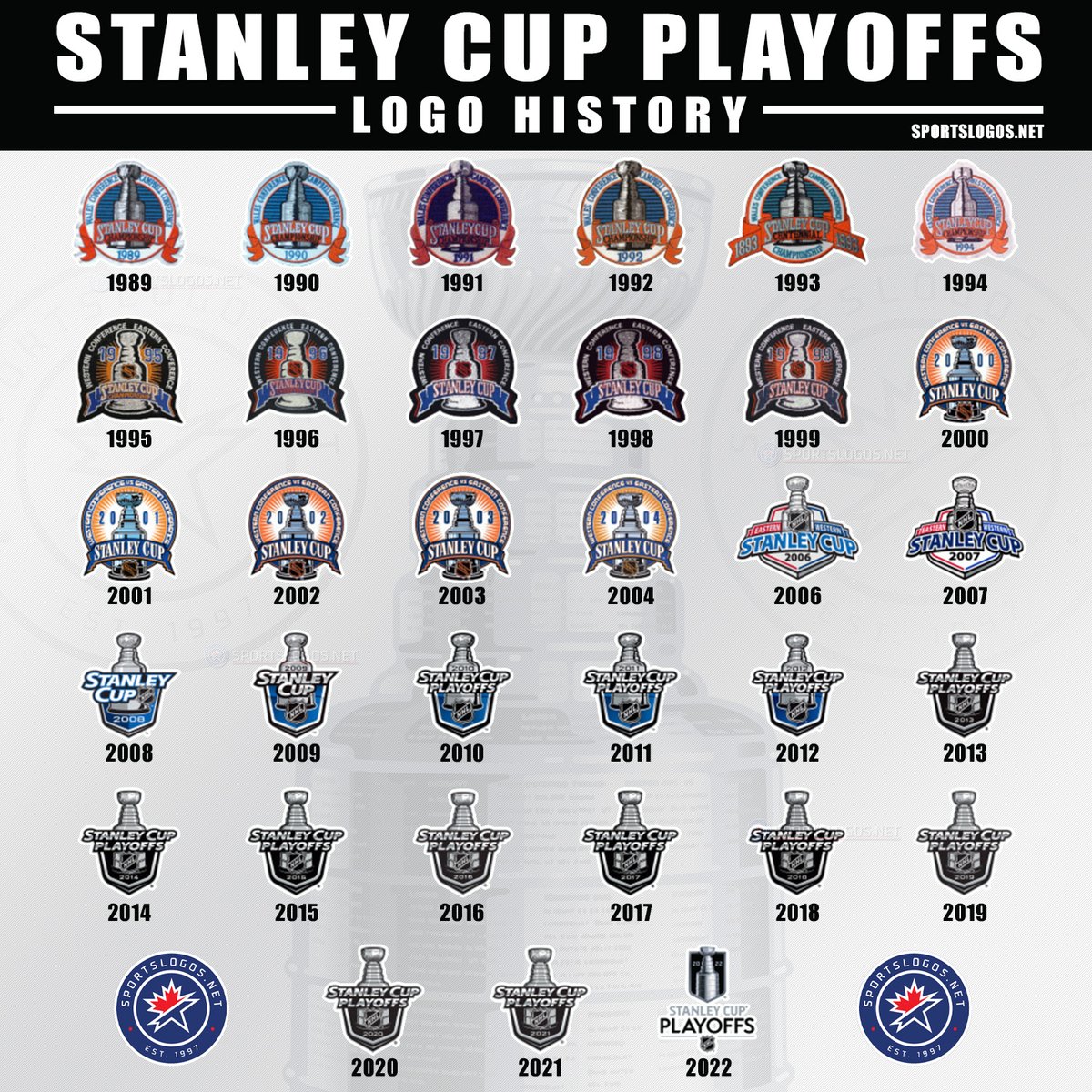 Flames Going Retro in Stanley Cup Playoffs – SportsLogos.Net News