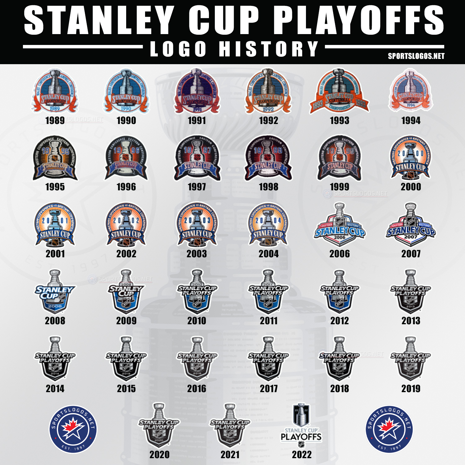 Chris Creamer  SportsLogos.Net on X: Stanley Cup Playoffs Logo