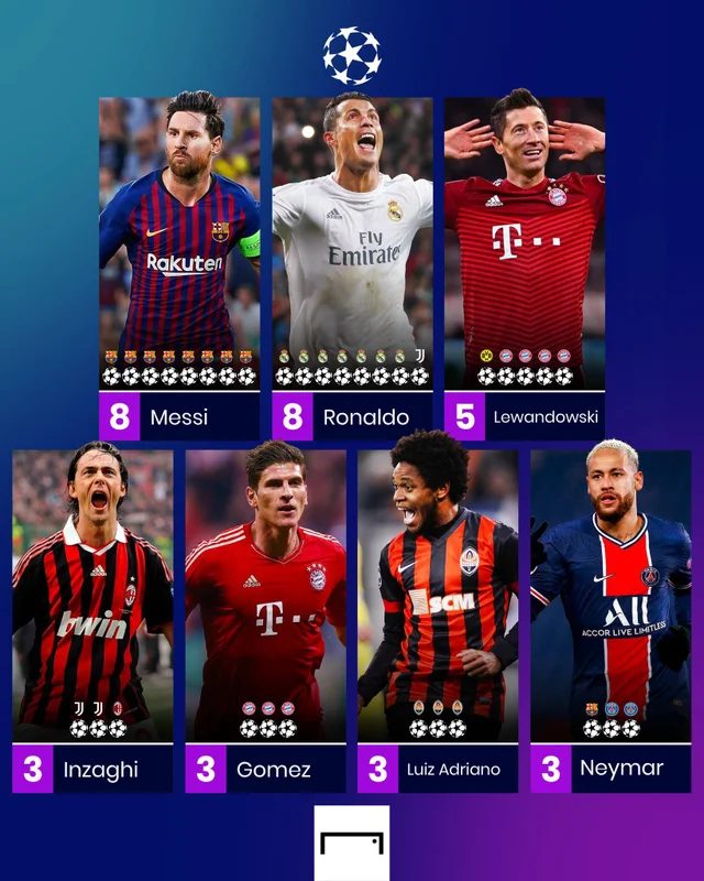 Soccerstand's tweet photo. The Most Hat-Tricks in Champions League History. https://t.co/WUHNxWXBKB