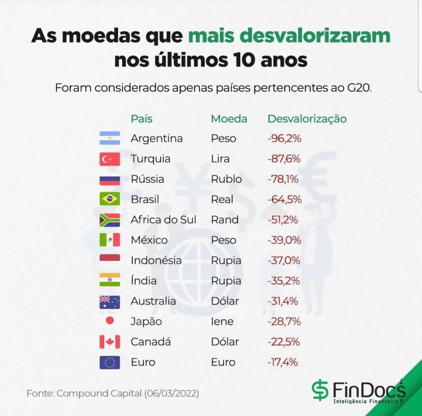 D+0 D+1: o que é? - Inteligência Financeira