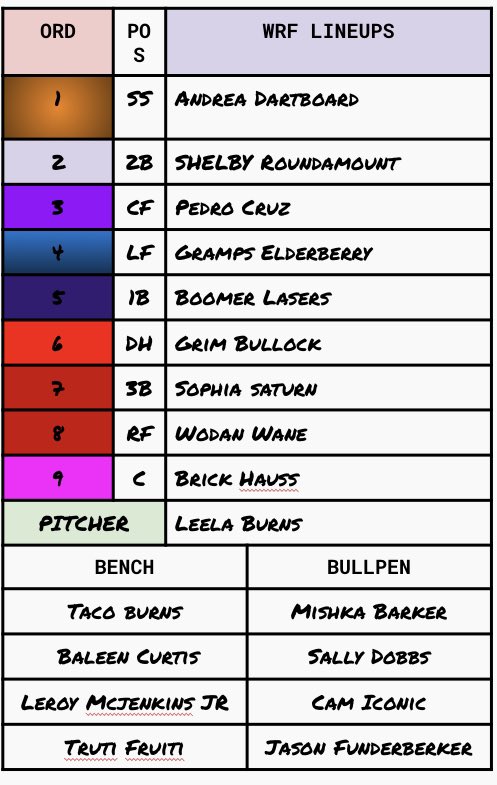 WrongFielders's tweet photo. Opening day lineups against the Liberty in their season debuts. We have Burns taking the mound. https://t.co/EC82uqKs6W