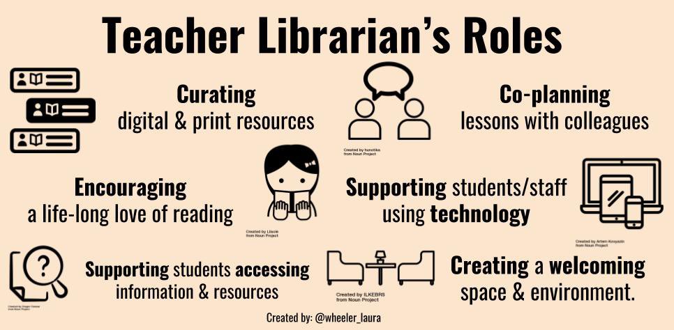 Just a few of the roles Teacher-Librarians fulfill in schools. We are also champions for equity, literacy leaders, inquiry collaborators, &amp; maker-space facilitators. So many heavy hearts today as the <a href="/HaltonDSB/">HDSB</a> removes this valuable role starting next yr. #teacherlibrariansmatter