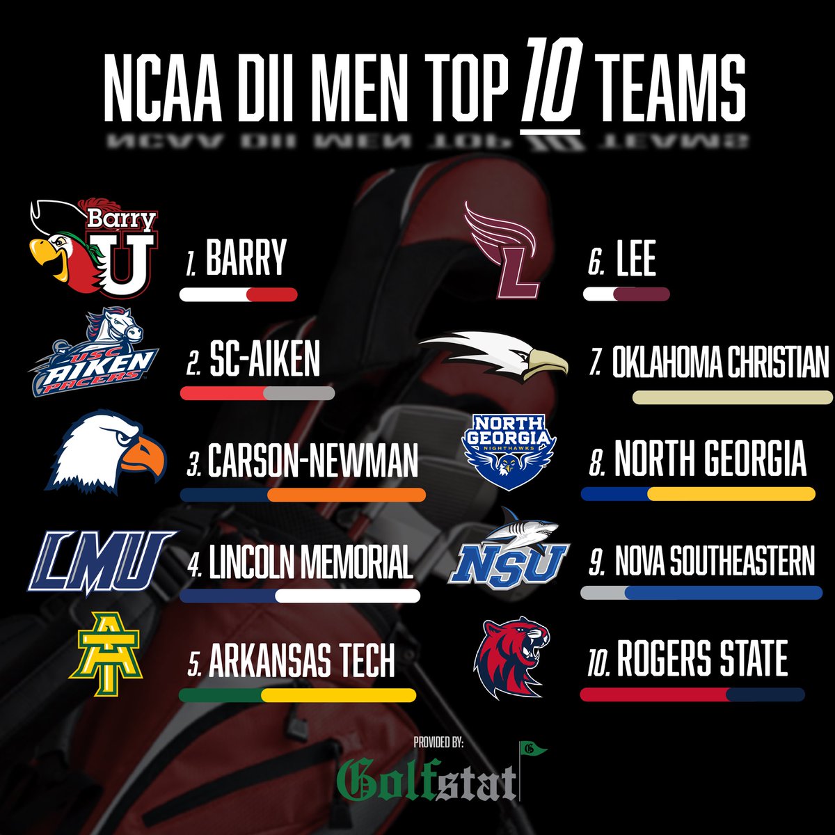 Golfstat tweet media