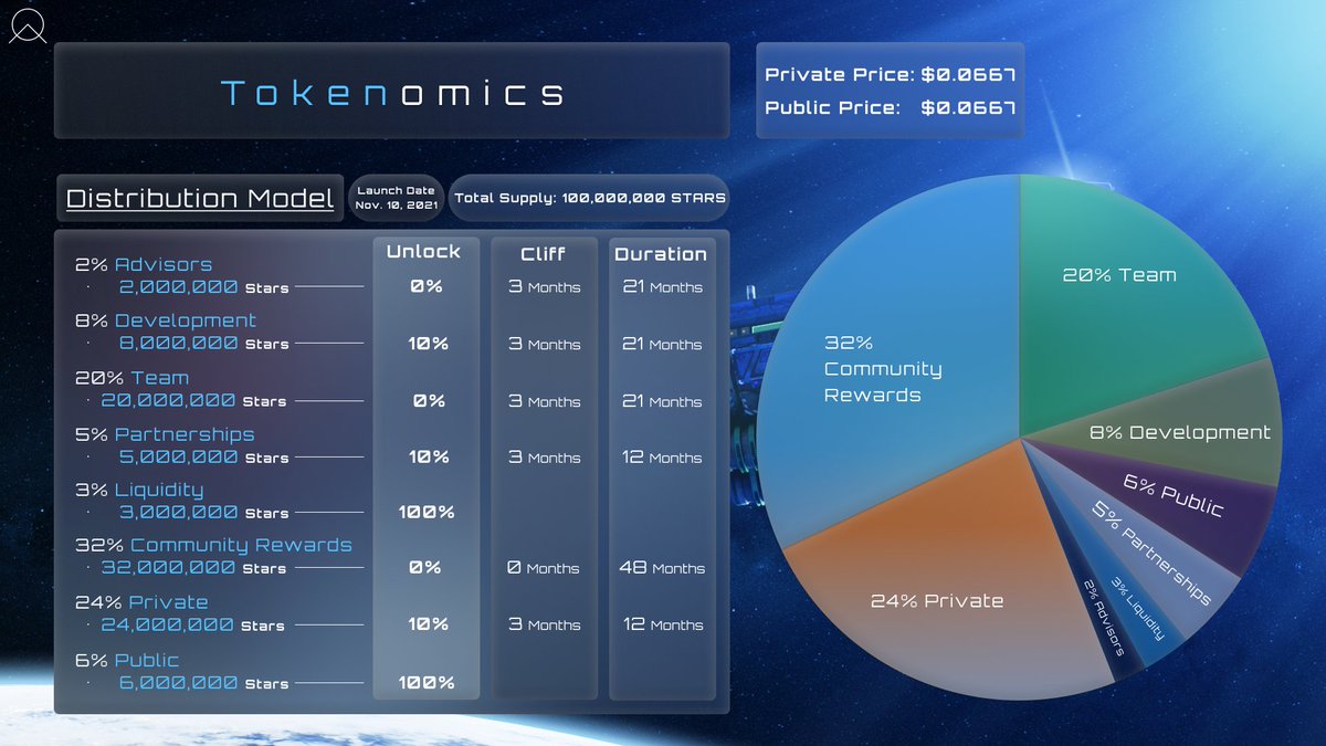 StarLaunch tweet media