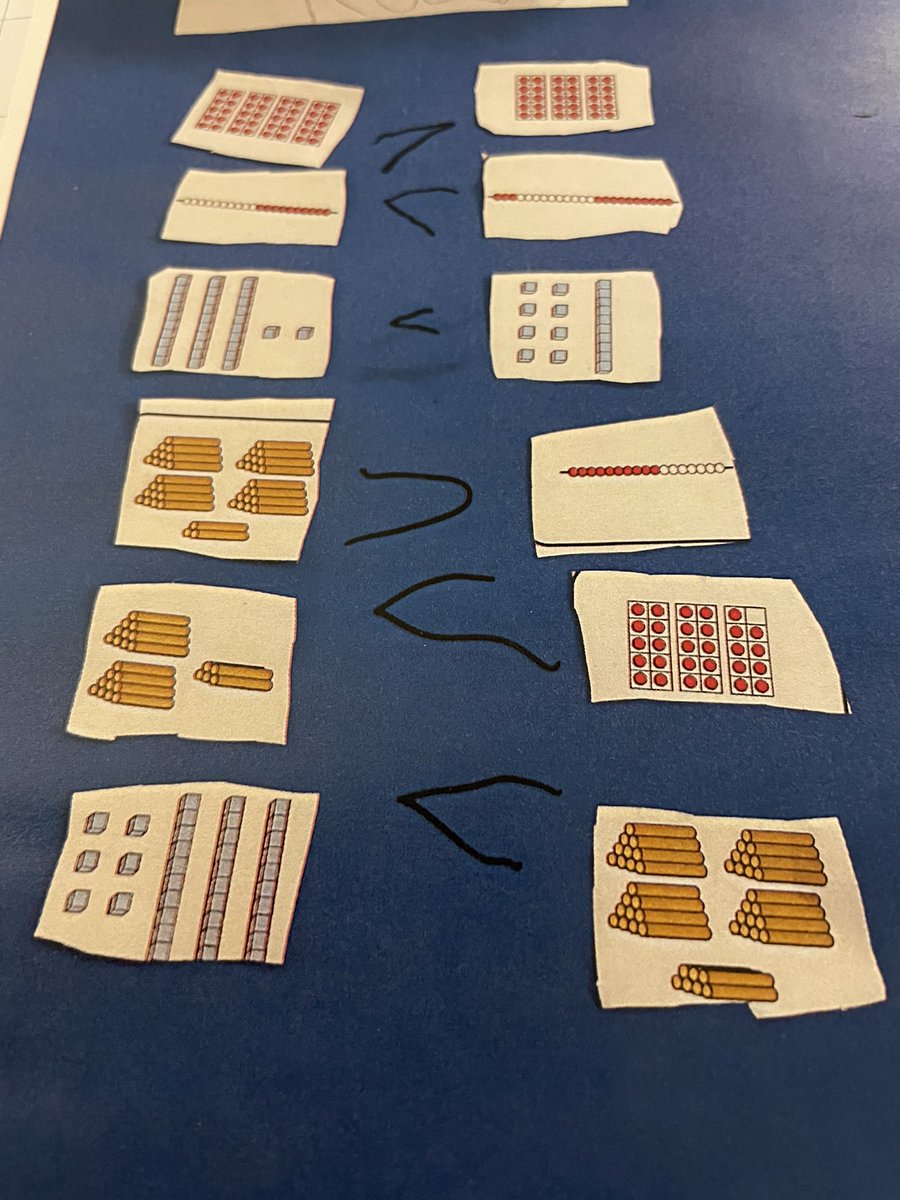 Writing in the tables in maths today! Breaking the rules. The kids loved it.