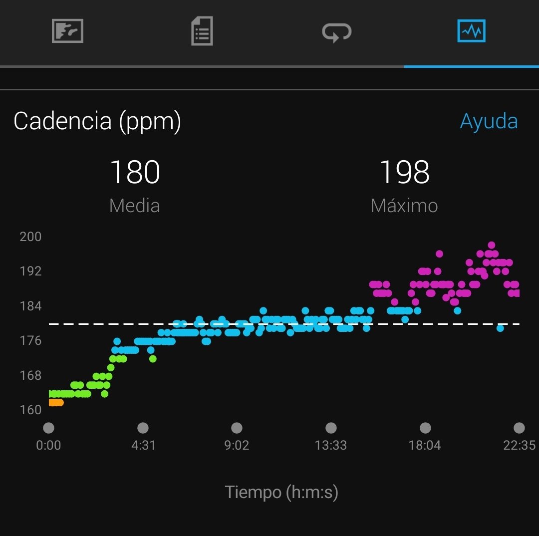 oscaram19711207's tweet photo. Sumando 5 K más, subido a la cinta del gym . Probando ritmos y cadencia altos...... casi los 4:25 de Nassos. 😜. Pero siempre mejor correr al aire libre !!
@kmsxela
@elrinconcorredo @practicarunning
@gilicombo
#KMSxELA
#elrincóndelcorredorpopular
#practicarunning https://t.co/2puneUjjAU