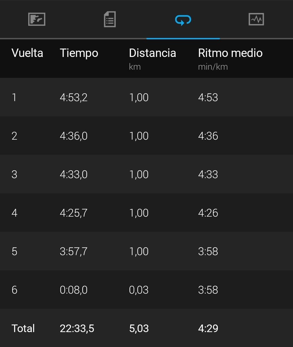 oscaram19711207's tweet photo. Sumando 5 K más, subido a la cinta del gym . Probando ritmos y cadencia altos...... casi los 4:25 de Nassos. 😜. Pero siempre mejor correr al aire libre !!
@kmsxela
@elrinconcorredo @practicarunning
@gilicombo
#KMSxELA
#elrincóndelcorredorpopular
#practicarunning https://t.co/2puneUjjAU