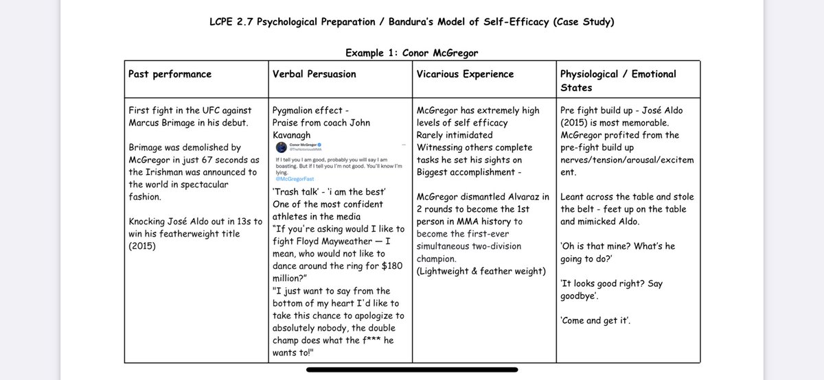 DeirbhileRyan97's tweet image. 2 short &amp;amp; concise case studies to accompany Bandura’s Model of Self Efficacy for LCPE 5th years &amp;amp; a nice revision resource for our 6th years also 👏 #Topic2 #LCPE #PDST #PDSTPE