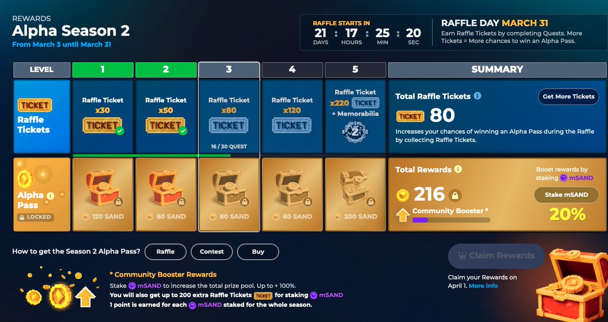 RPipulos's tweet photo. @TheSandboxGame I just participated in the daily #SandboxAlphaS2Contest for a chance to earn up to 1,000 $SAND! Starting March 9 -  Show your Raffle Tickets. Check out my screenshot below! 👇 #SandboxAlphaS2 https://t.co/8xZhpjQlrQ