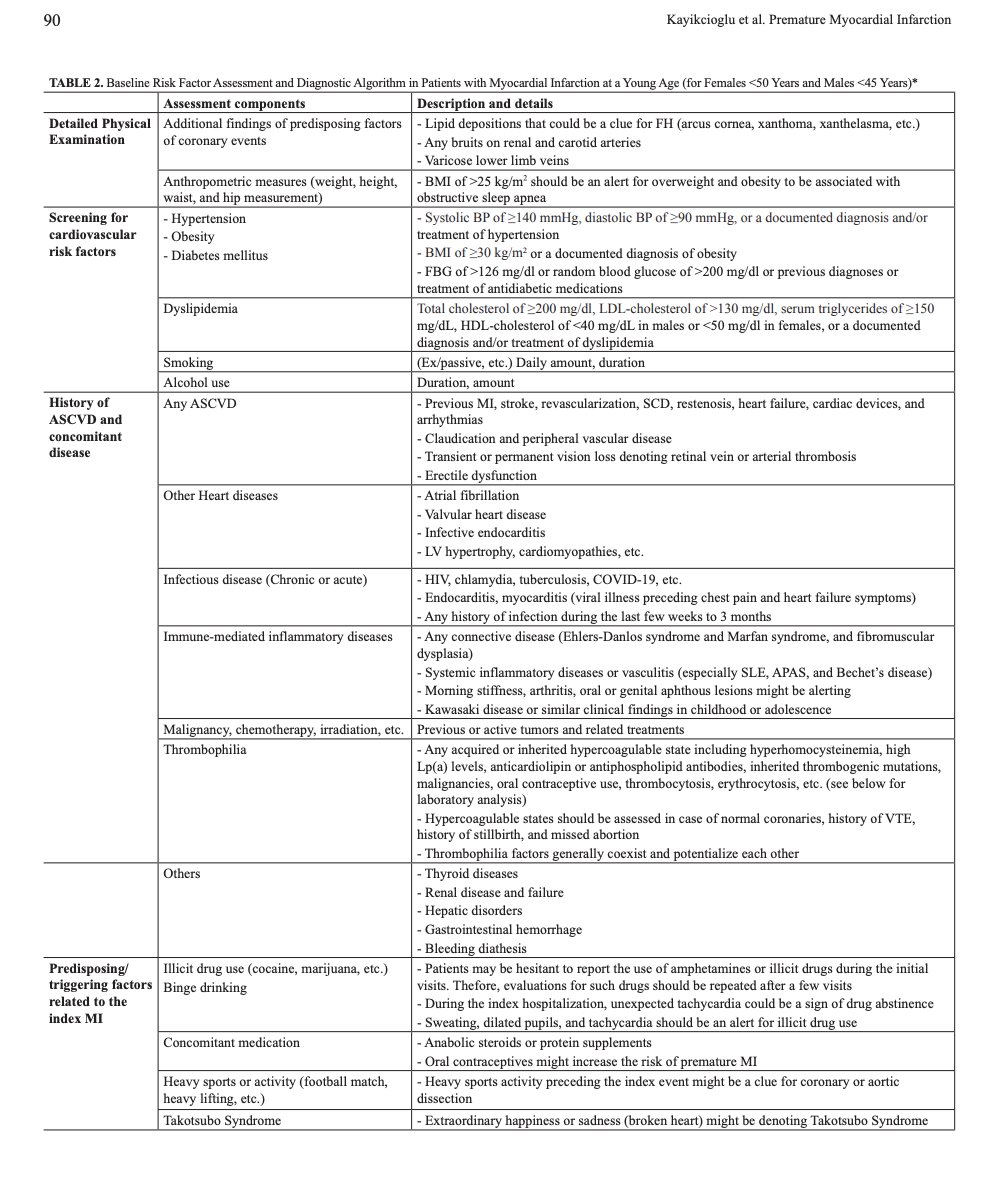 Dr Meral Kayikcioglu (@meralkayikcoglu) on Twitter photo Our new review sharing our 20-year experience on #YoungMI is online #riskfactorevaluation <a href="/balkanmedj/">Balkan Medical Journal</a> 👉🏽 bit.ly/34uLknP #CardioTwitter <a href="/society_eas/">European Atherosclerosis Society</a> <a href="/TKDsosyal/">Turkish Society of Cardiology</a> <a href="/LaleTokgozoglu/">Lale Tokgozoglu</a> <a href="/rauldsf_santos/">Raul Santos</a> <a href="/Lpa_Doc/">Sam Tsimikas, MD</a> <a href="/fhscglobal/">fhscglobalregistry #FHWeek</a> <a href="/SamiaMoraMD/">Samia Mora</a> <a href="/javierrcarrio/">Javier Rodríguez-Carrio</a> <a href="/pabeda1/">Sergio Kaiser MD, PhD, FACC, FESC 🇧🇷🇮🇱🇷🇴🇺🇦</a> <a href="/dramitkhera/">Amit Khera</a> <a href="/iamritu/">Ritu Thamman MD</a> Our new review sharing our 20-year experience on #YoungMI is online #riskfactorevaluation <a href="/balkanmedj/">Balkan Medical Journal</a> 👉🏽 bit.ly/34uLknP #CardioTwitter <a href="/society_eas/">European Atherosclerosis Society</a> <a href="/TKDsosyal/">Turkish Society of Cardiology</a> <a href="/LaleTokgozoglu/">Lale Tokgozoglu</a> <a href="/rauldsf_santos/">Raul Santos</a> <a href="/Lpa_Doc/">Sam Tsimikas, MD</a> <a href="/fhscglobal/">fhscglobalregistry #FHWeek</a> <a href="/SamiaMoraMD/">Samia Mora</a> <a href="/javierrcarrio/">Javier Rodríguez-Carrio</a> <a href="/pabeda1/">Sergio Kaiser MD, PhD, FACC, FESC 🇧🇷🇮🇱🇷🇴🇺🇦</a> <a href="/dramitkhera/">Amit Khera</a> <a href="/iamritu/">Ritu Thamman MD</a>