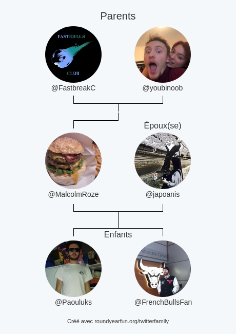 MalcolmRoze's tweet photo. Ma Famille Twitter:
Parents: @FastbreakC @youbinoob
Époux(se): @japoanis
Enfants: @Paouluks @FrenchBullsFan

via https://t.co/whDhzFVZzr

⠀ https://t.co/ULRgBgCZne