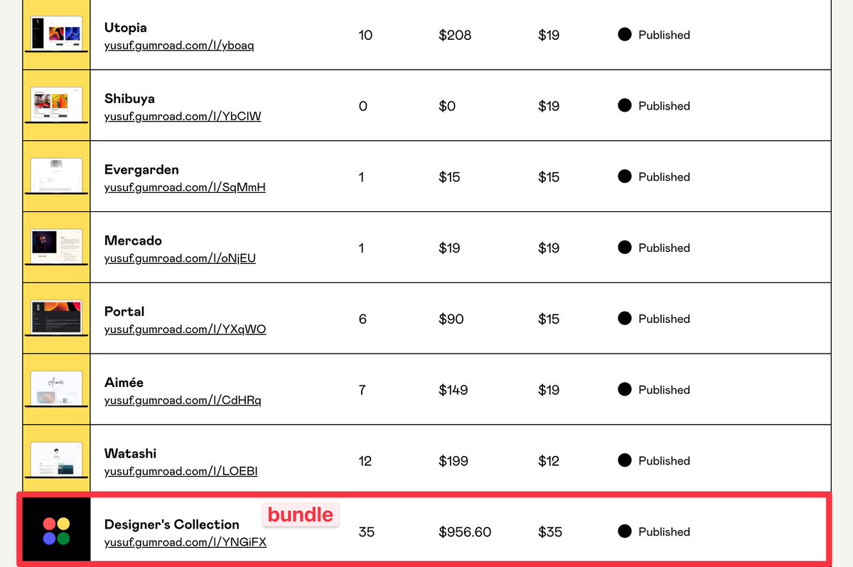 How to increase sales conversion?

Sell your products as a bundle, with a big discount.