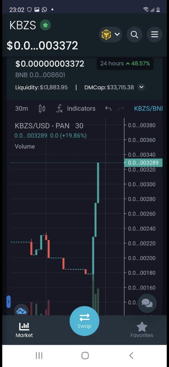 CryptoNewbie85's tweet photo. With the @MulChainCapital comes the  @kingbezostoken recovery. They go hand in hand #kingbezos #kbzs $kbzs $mcc $adu https://t.co/UgzDzManjC