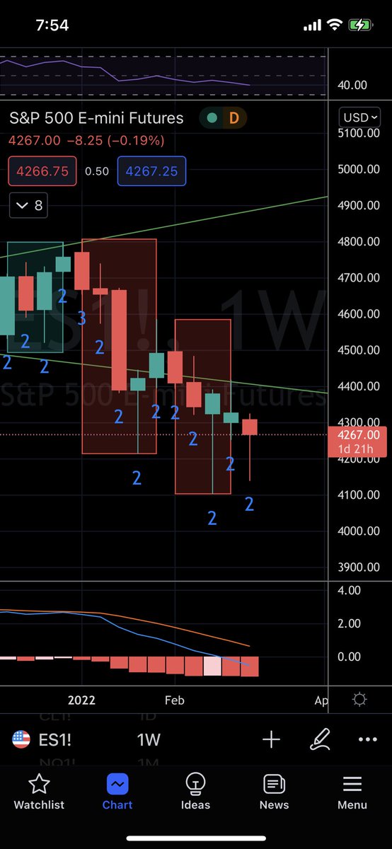 premiumonsale's tweet photo. @TradeSniperSara You might like Multi-Time Period Charts  indicator on TV https://t.co/N6jNqPpQ0F