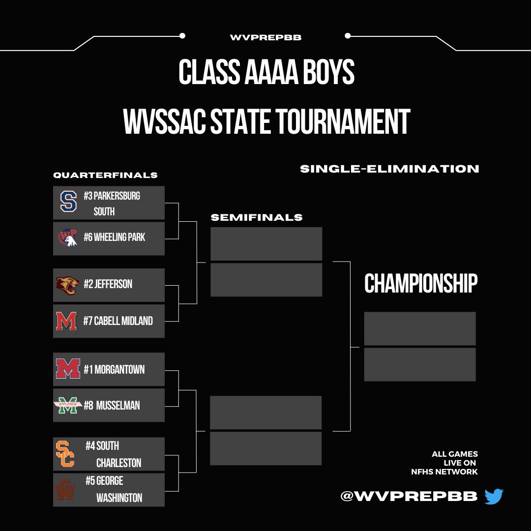 WV Prep Basketball on Twitter "WVPrepBB Class 4A Boys basketball