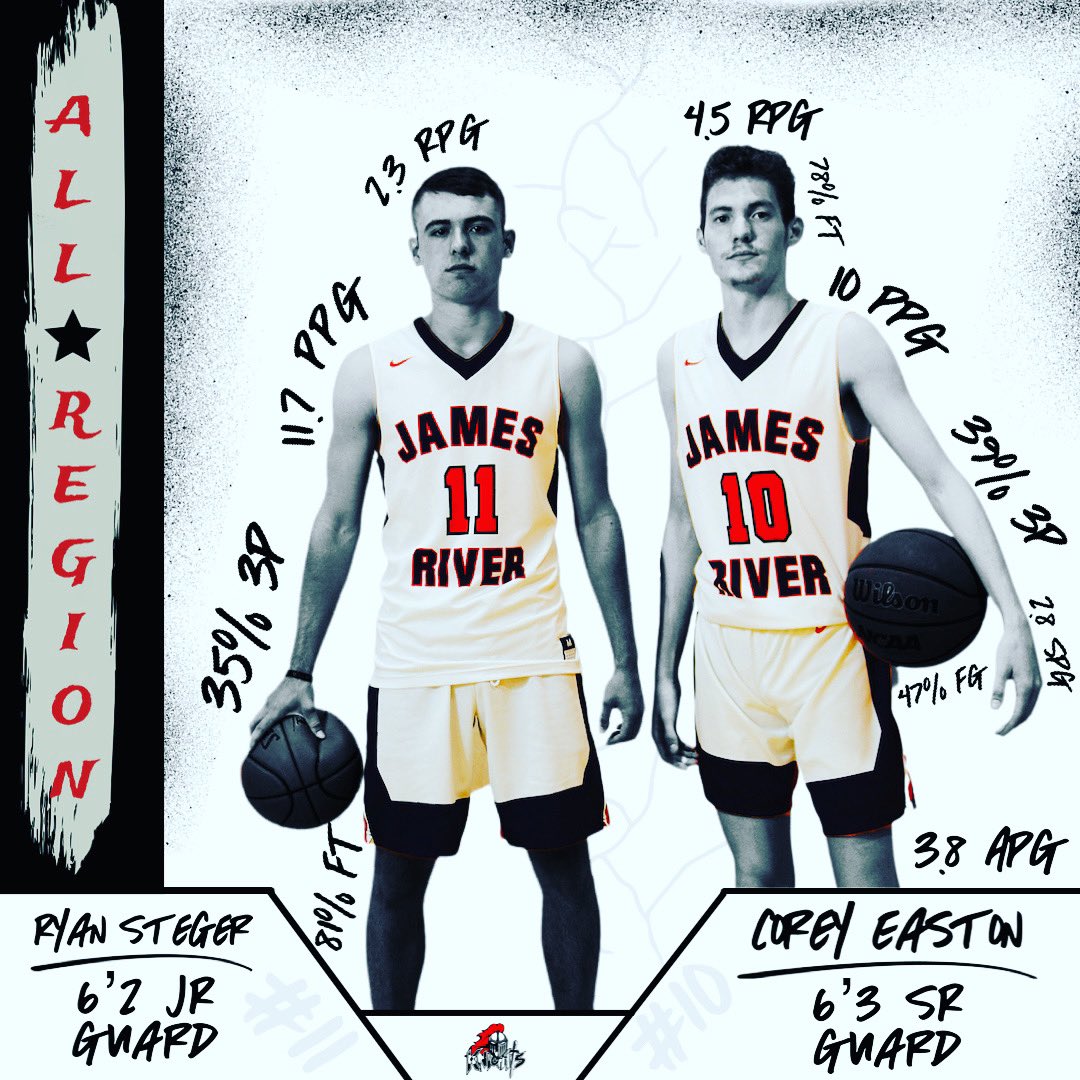 jrhs_basketball's tweet photo. Congrats to these two guys on earning 2nd Team All-Region selections this season!

#goknights⚔️ https://t.co/RGgjXEoT8p