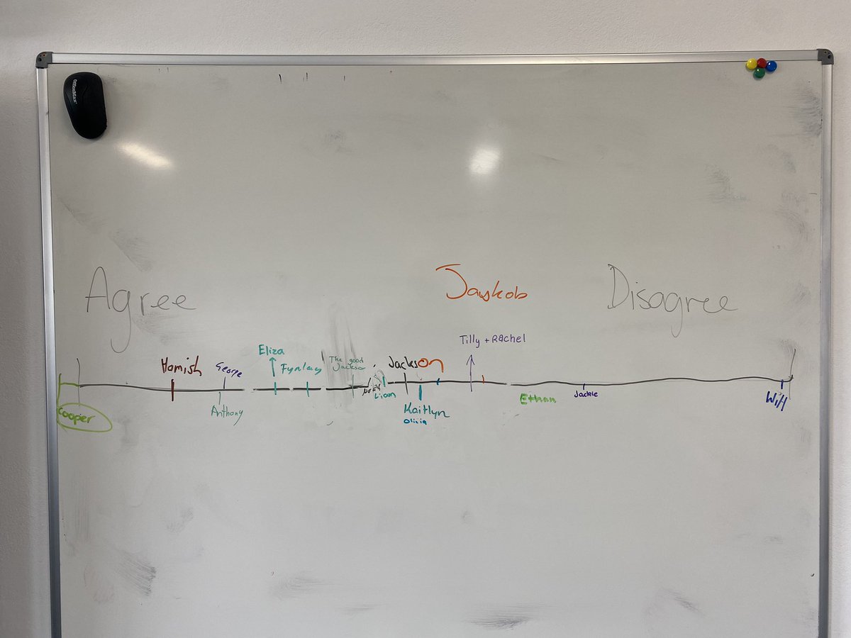 KellyRobinsonPE's tweet photo. Year 9 PASS debated ‘Technology has a negative impact on young peoples participation in physical activity’. Lots of great arguments presented, and finished by placing themselves on a scale after considering all points raised. Interesting to hear their personal experiences! https://t.co/oKWYsbNYT0