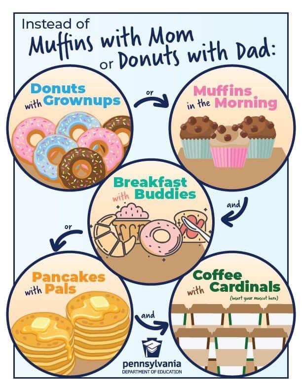 Something so simple can make a world of difference when it comes to inclusion! 💙