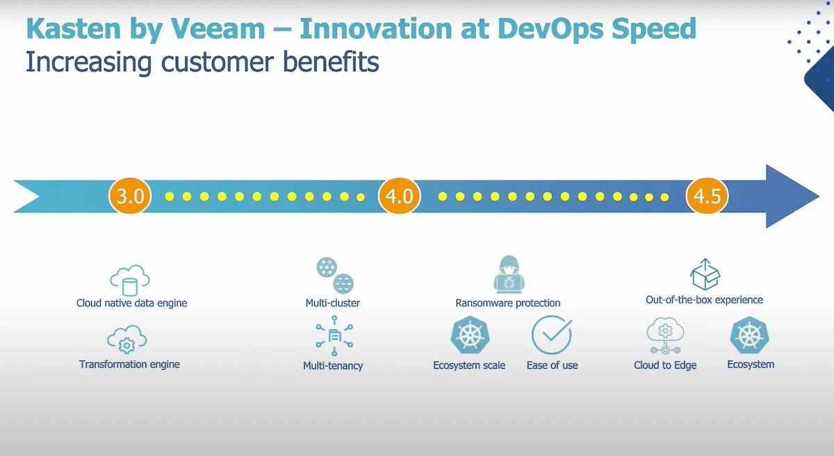 TechFieldDay's tweet photo. In this Cloud Field Day article, Sulagna Saha takes a look at Katen by Veeam's K10 v4.5, its ease of use, range, security, and more. @GestaltIT @KastenHQ @Veeam #CFD13 https://t.co/JjI9wnBQDR https://t.co/3k9FZeMz7P