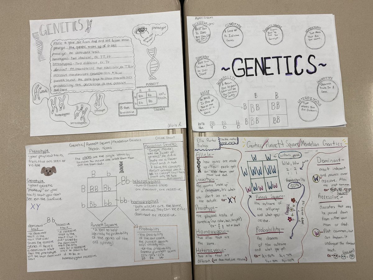 PeffersOilers's tweet photo. Benchmark testing does not always have to look the same- so excited to have teachers thinking outside the box and working out of their own comfort zone to include #alllearners #oklaed https://t.co/J8x6NVjMSA