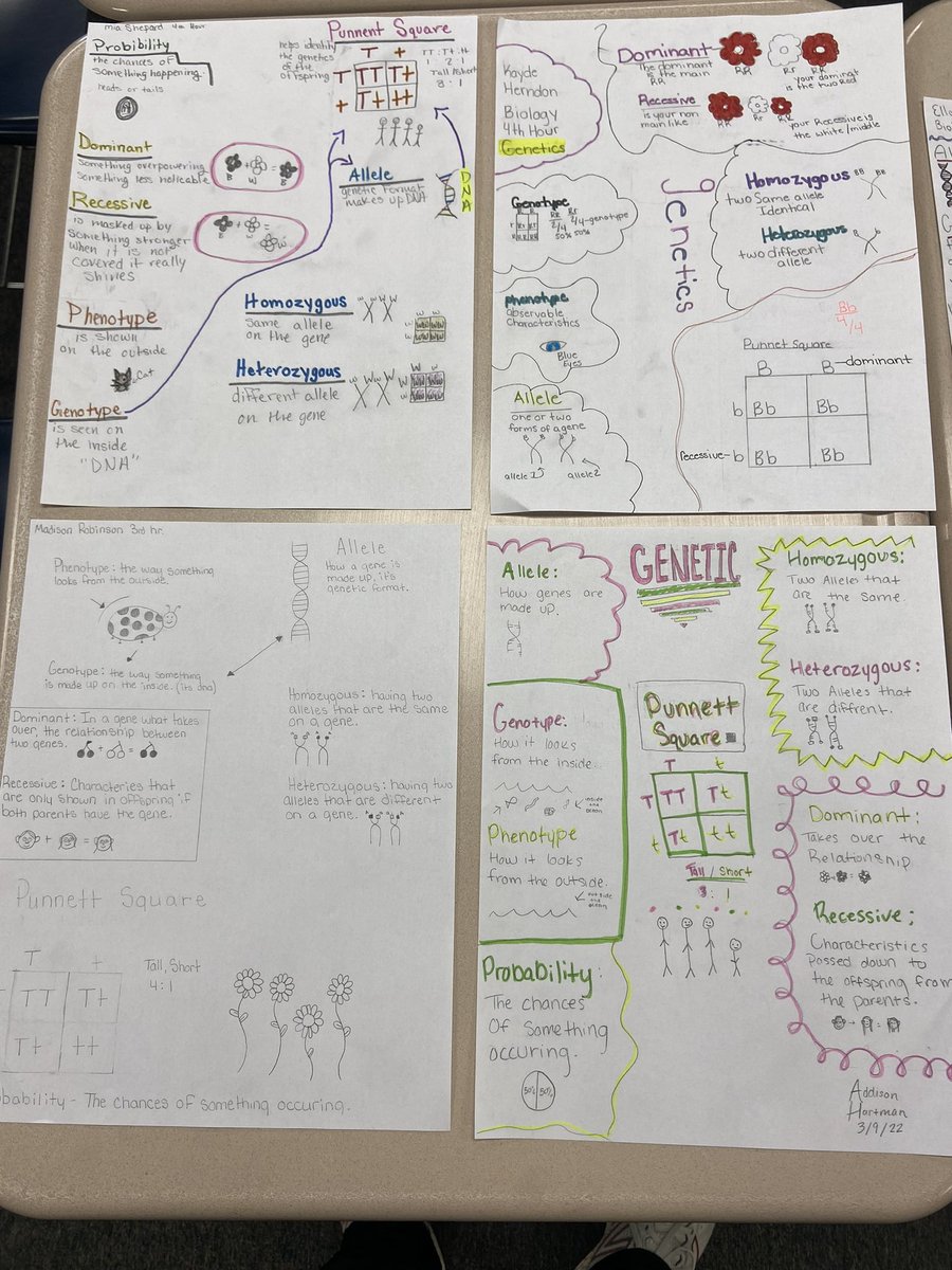 PeffersOilers's tweet photo. Benchmark testing does not always have to look the same- so excited to have teachers thinking outside the box and working out of their own comfort zone to include #alllearners #oklaed https://t.co/J8x6NVjMSA