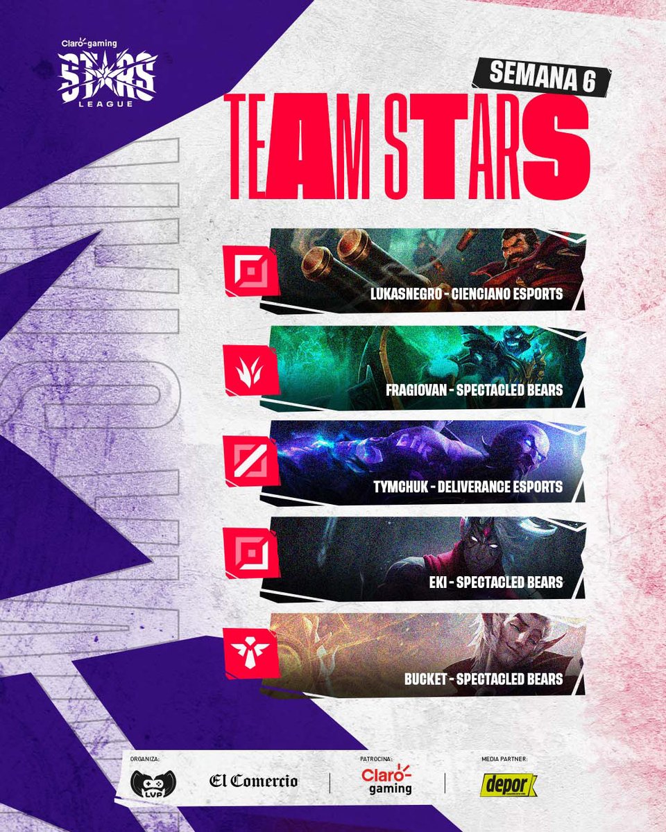 LVPperu's tweet photo. Este es el #TeamStars 🌟 del cierre de la 2da fase de la #ClaroxStars 🌠 un cierre motivador de cara a los Playoffs, donde se pondrá a prueba a lo mejor del #LeagueOfLegends peruano 🇵🇪

#Esports #Lol @ciencianoesport @GoBears_Oficial @Deliverancesprt https://t.co/f55fIrbK8n