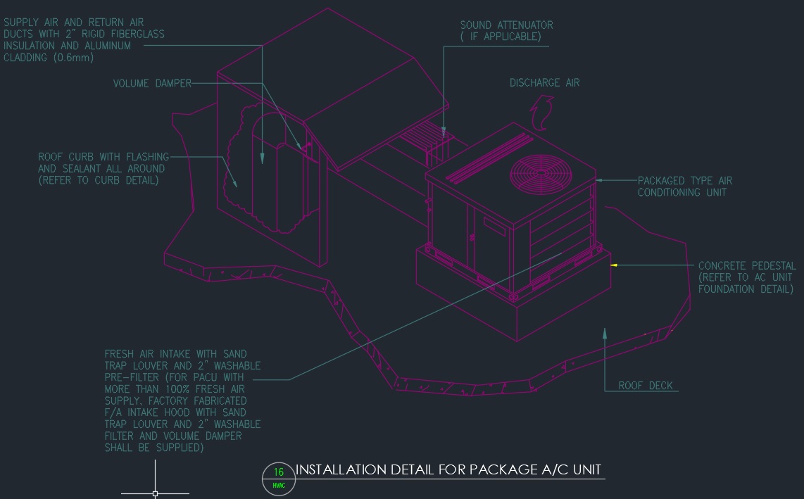 G-SACS (HVAC) مؤسسة جي-نظام تبريد الهواء السعودي للتدفئة والتهوية وتكييف الهواء