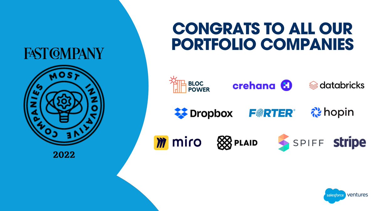 📣Congrats to the Salesforce Ventures portfolio companies included in <a href="/FastCompany/">Fast Company</a>'s Most Innovative Companies of 2022 list: <a href="/BlocPower/">BlocPower</a> <a href="/crehanacom/">Crehana</a> @Databricks <a href="/Dropbox/">Dropbox</a> <a href="/ForterGlobal/">Forter</a> @Hopin <a href="/MiroHQ/">Miro</a> <a href="/Plaid/">Plaid</a> @Spiff_Inc <a href="/stripe/">Stripe</a> 

Full list here: fastcompany.com/most-innovativ…
