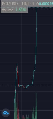 Our launch going pretty good so far! Join us on the token for visual artists! $MRI $AIR $HWI