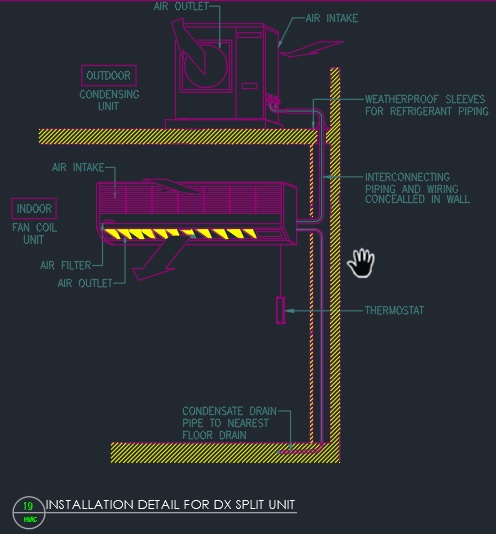 Corporation - Saudi Air Cooling System for Heating, Ventilation and Air Conditioning