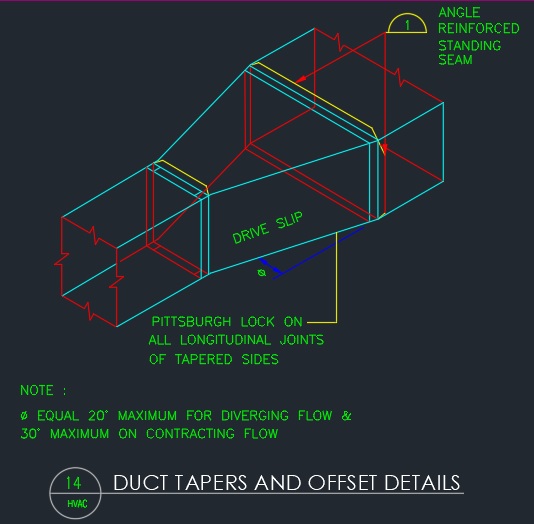 Corporation - Saudi Air Cooling System for Heating, Ventilation and Air Conditioning