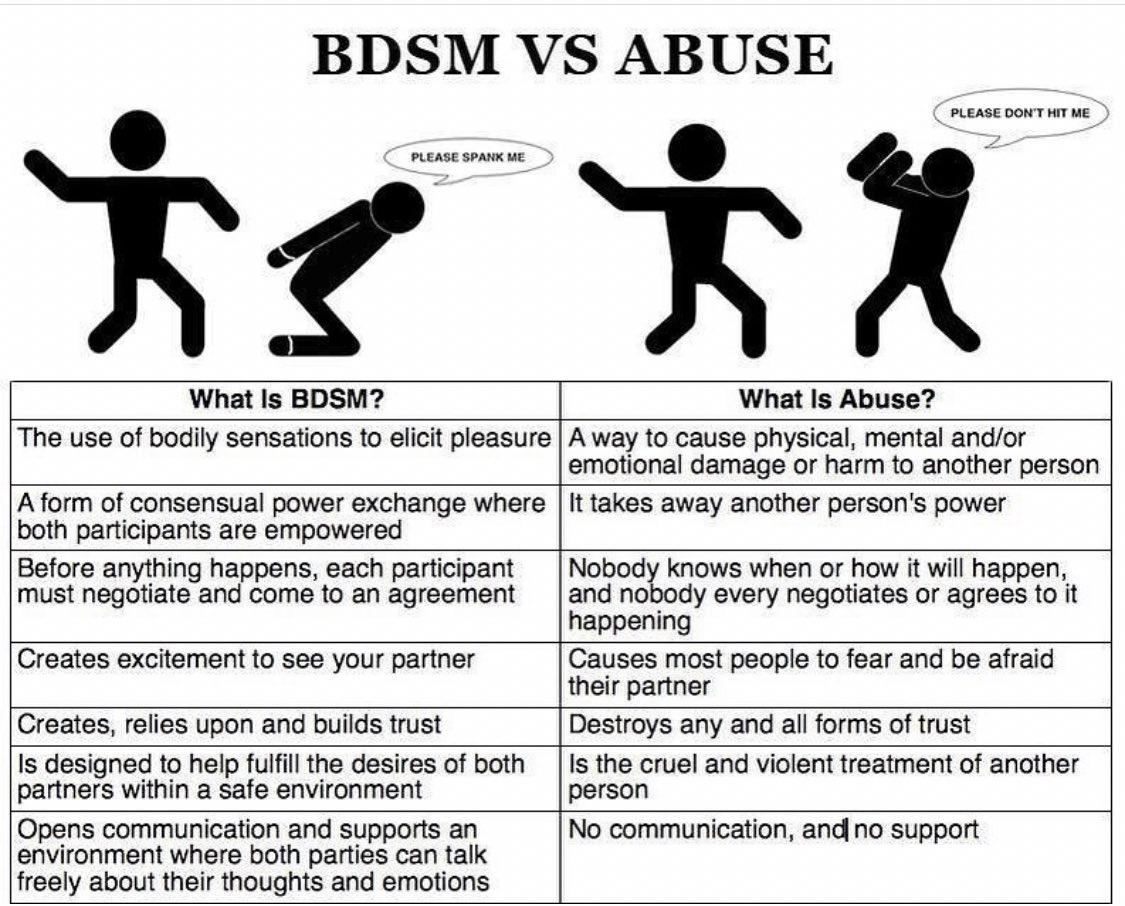 AtomicxGoddess's tweet photo. ABUSE is NOT BDSM... https://t.co/j71gzK1L1S