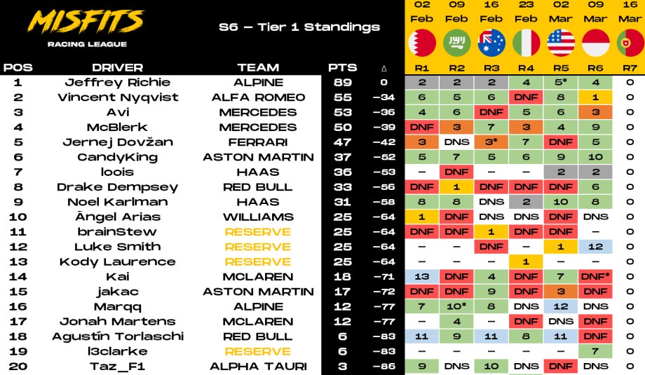 Jeffrey Miguel Reno Richie tweet media