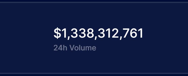 Astroport 24 hour volume hits $1.3B.      Probably nothing.   $ASTRO  $LUNA