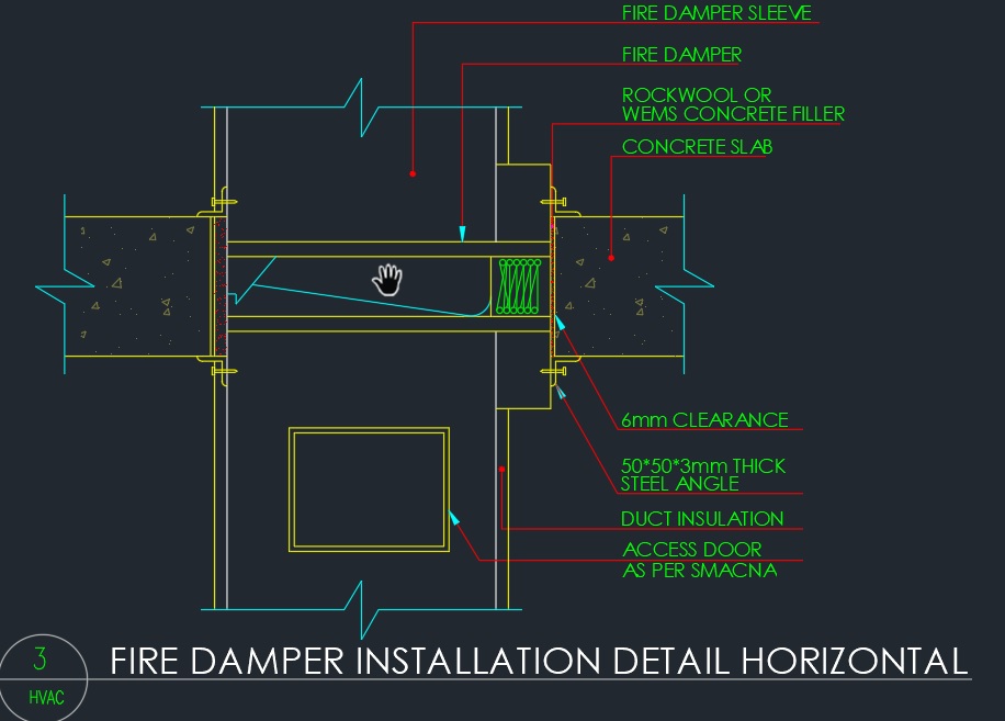 تستخدم أنظمة التدفئة والتهوية والتكييف (HVAC) بشكل أكبر في أنواع مختلفة من المباني مثل المباني الصناعية والتجارية والسكنية والمؤسسية. المهمة الرئيسية لنظام التدفئة والتهوية وتكييف الهواء (HVAC) هي إرضاء الراحة الحرارية عن طريق تعديل وتغيير ظروف الهواء الخارجي إلى الظروف المرغوبة
