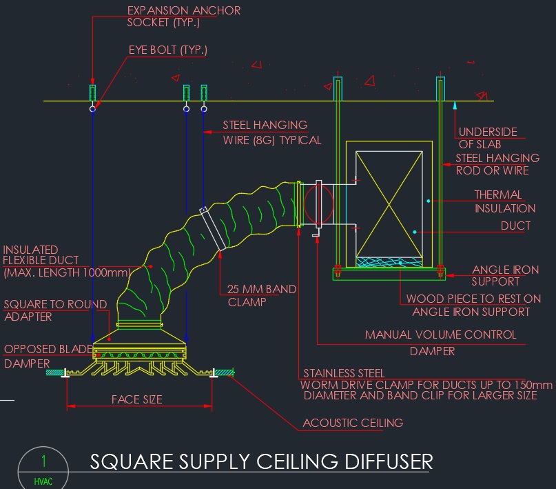 التصنيف الرئيسي لأنظمة HVAC هو النظام المركزي والنظام اللامركزي أو المحلي. تعتمد أنواع النظام على معالجة موقع المعدات الأساسية ليتم تكييفه مركزيًا مثل تكييف المبنى بالكامل كوحدة كاملة أو لا مركزية كتكييف منفصل لمنطقة معينة كجزء من المبنى.