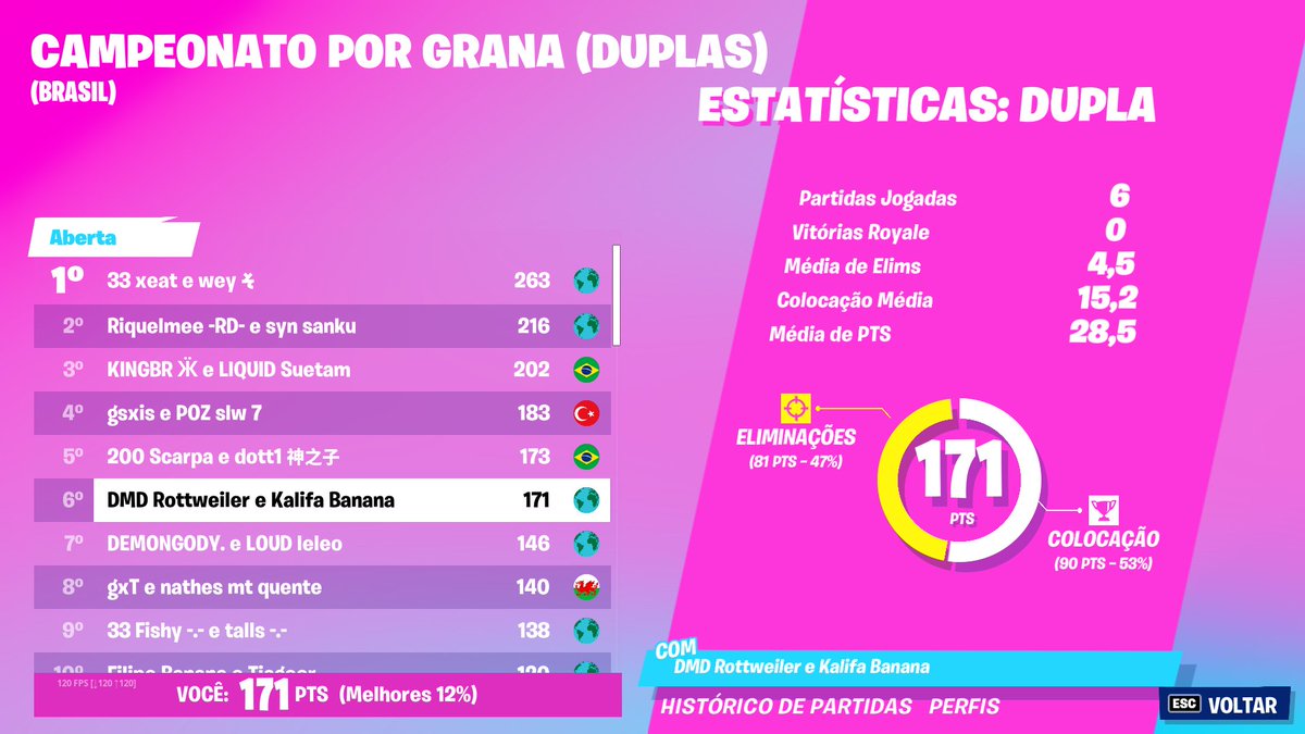 top 6 ($700) jugando con un 🐊