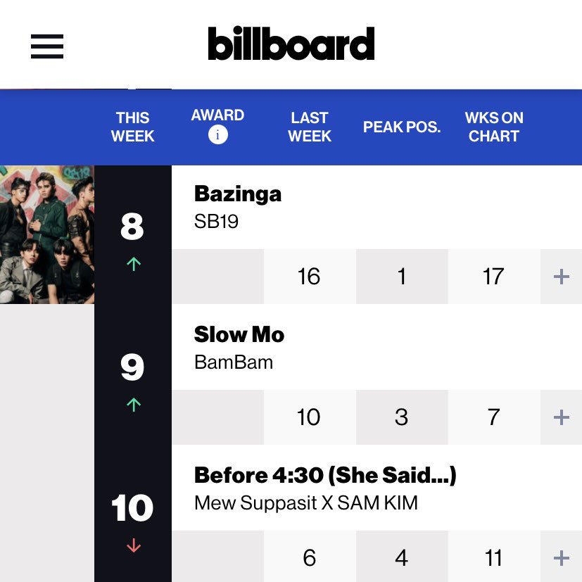 SB19 P-pop Kings 🇵🇭 tweet media