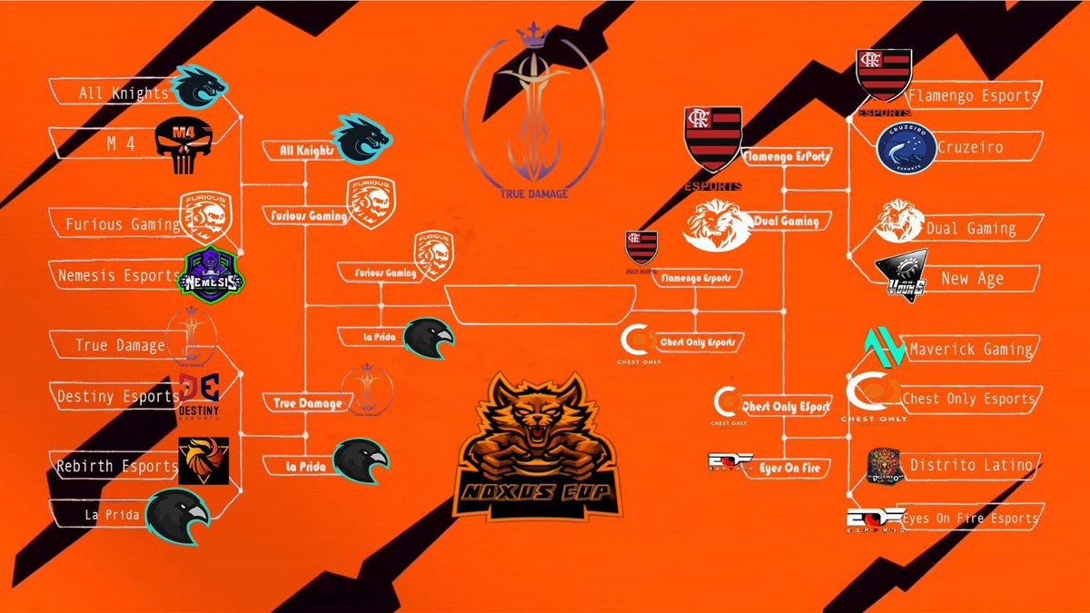 EsportDamage's tweet photo. [[[[[[[[[[[[ SEMIFINAL ]]]]]]]]]]]

Esté 03/11 jugamos la semifinal de #noxsuscup...

¿Estás preparado para estaa dosis de emoción? 

Te invitamos a comentar dejando tú apoyó para estos 4 equipos que han jugado a lo grande, para llegar hasta acá. https://t.co/fa7r6tisl4 https://t.co/SdSFptUKFT