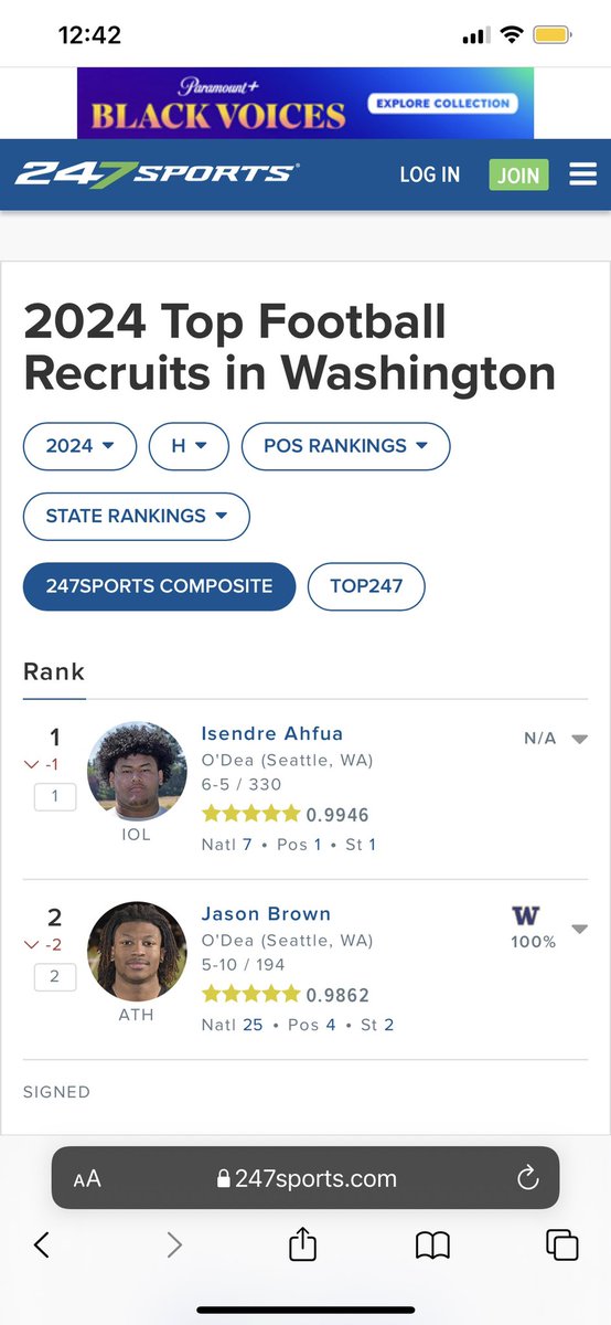 RealMG96's tweet photo. Two of our very own FSP Sophomores are now ranked as composite ⭐️⭐️⭐️⭐️⭐️ prospects. The 2024 class at FSP from top to bottom is full of talent. Congratulations @IAhfua @Jasonbrown2024 #TEAMFSP @TFordFSP @RyanClaryFSP @BrandonHuffman @GregBiggins @SWiltfong247 @BDawks @TomLoy247 https://t.co/pDEf5AK7oA